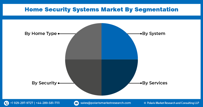 Home Security System Seg
